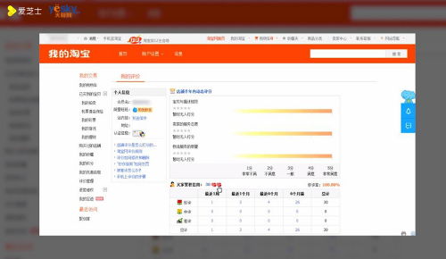 淘宝买家等级如何查询及提升？