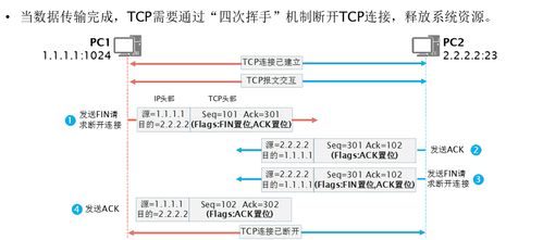 顺丰和淘宝数据传输方式及安全性分析