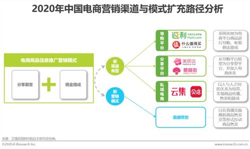 淘宝营销策略分析总结：如何制定有效的电商营销策略？