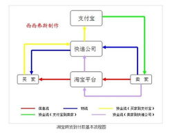 淘宝货到付款服务流程及注意事项详解