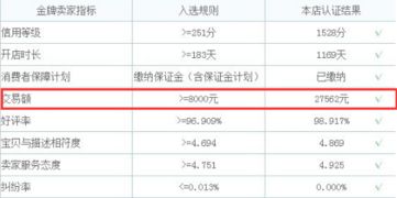 淘宝金牌卖家考核标准：如何成为顶尖卖家？