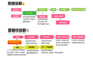 淘宝购物攻略：如何在淘宝上购买自己喜欢的商品？