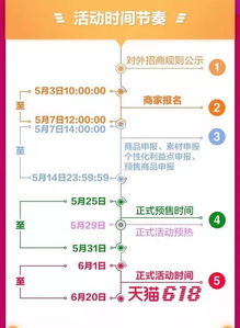 淘宝2023年618销售额预测：创新营销策略助力销售飙升