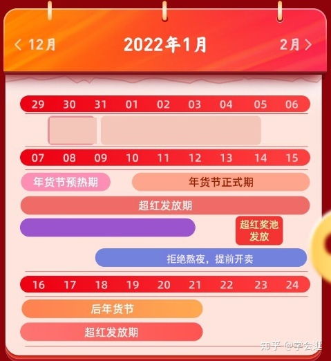 2023淘宝年货节是几月几号（2024年货节是什么时候开始）