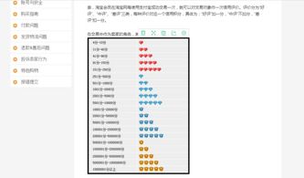 淘宝店铺购买的积分哪里设置（淘宝店铺会员积分怎么快速获得）的简单介绍