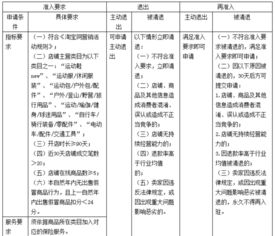 淘宝四个钻石代表什么？了解淘宝店铺等级的秘密！