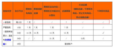 淘宝降权号对店铺的影响及解决方法