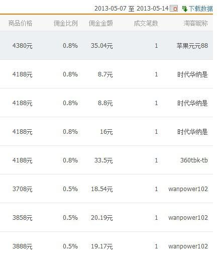 淘宝客佣金率多少合适？如何确定最佳佣金比例？