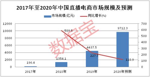 双十一经济现象分析 2020双十一经济分析