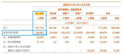 2023年淘宝双十一成交额预测及分析数字背后的商业大趋势