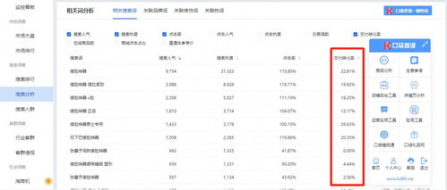 开淘宝店一个月能赚多少实战经验分享及利润分析