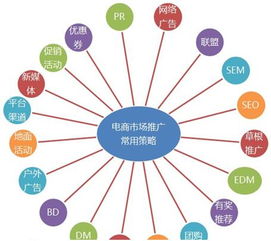 淘宝直通车智能营销新趋势与策略分享