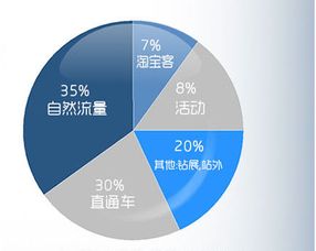 淘宝多店铺管理系统提升电商效率的利器