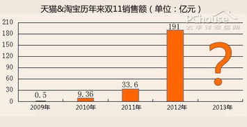 淘宝双十一销售数据分析揭秘电商狂欢背后的商业奥秘