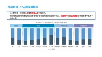 2023年淘宝城市消费数据报告城市消费趋势分析与预测