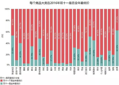 2023淘宝双十一实时数据全面分析与趋势预测