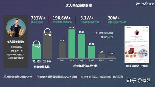 2023年淘宝玩法探索未来电商新趋势与创新模式