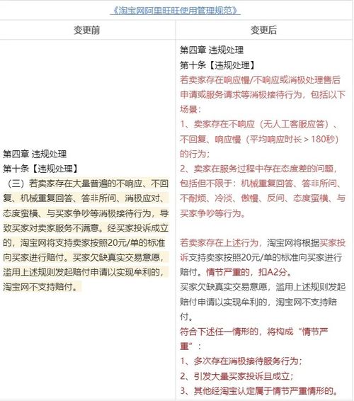 淘宝新规商家发货时效要求及影响分析