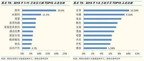 淘宝买菜推广一单多少钱成本分析与推广策略探讨