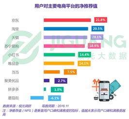 2023年淘宝销售额排行榜谁将成为电商巨头