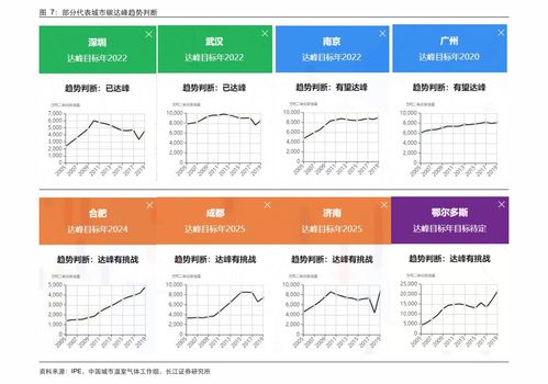 淘宝双十一销售额评估及趋势分析