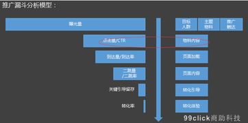 淘宝推广费用分析及推广策略制定