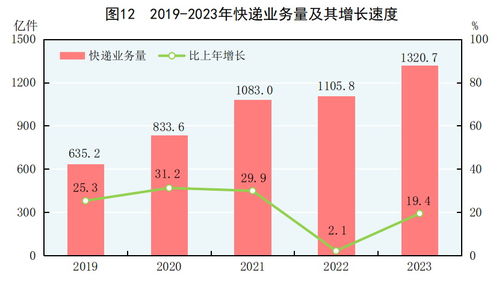 淘宝2023年营业额预测及发展趋势分析