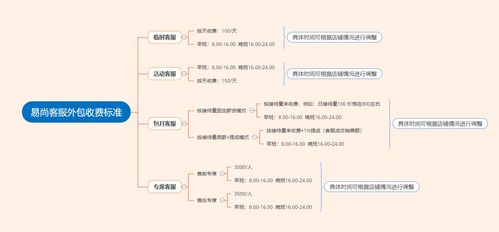 包含淘宝客服的职责和工作内容全面解析从接待客户到解决问题一步步揭秘淘宝客服的工作内容的词条