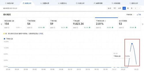 淘宝店铺设计经典案例成功案例分享与设计技巧探讨