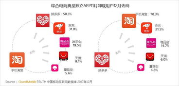 唯品会和淘宝正品对比分析及购物建议