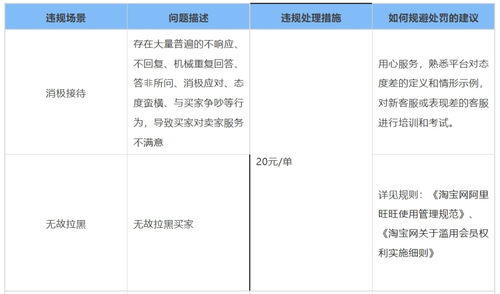 淘宝客服技巧解析提升服务质量的关键策略