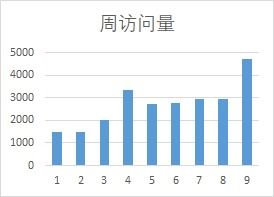 2023年淘宝营收额预测数字化商业时代的巅峰之作