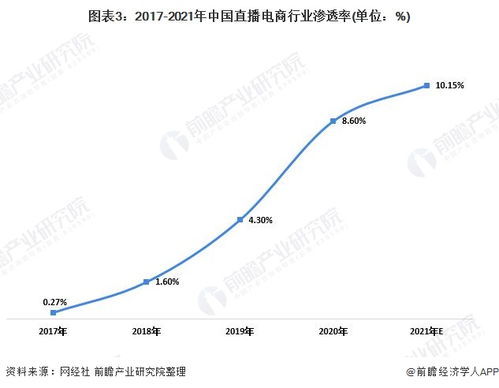 淘宝市场份额占有率电商巨头的领先地位与竞争优势