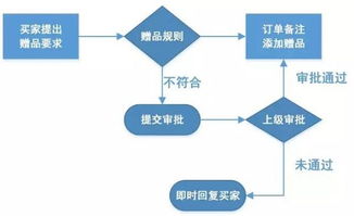 包含电商淘宝客服工作职责解析及要求全面了解客服工作内容及职责要求的词条