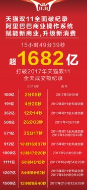 淘宝2023年成交额预测数字化商业时代的巅峰之作