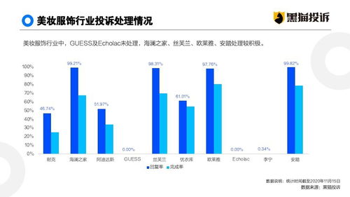 2023年淘宝双十一数据预测及分析未来趋势与商机展望