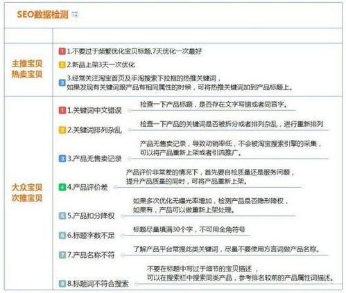 淘宝信用等级评价标准及影响因素分析