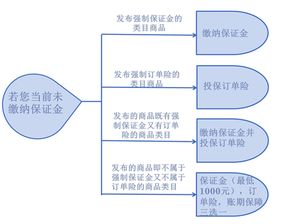 淘宝消费者保障服务协议保障您的购物权益与安全交易