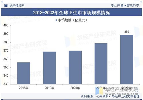 淘宝2023年现状分析与未来趋势预测