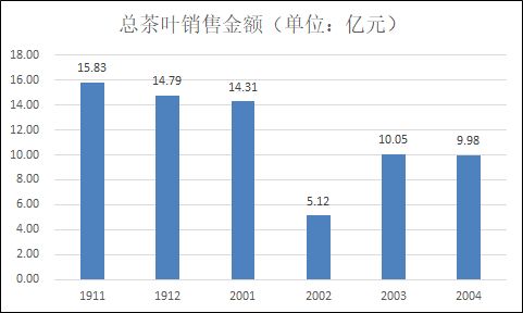 淘宝今年销售额再创新高电商市场持续增长势头强劲