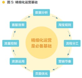 淘宝探究其特点和优势