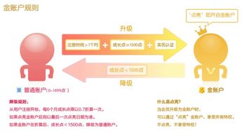 平安淘宝联名信用卡购物支付更便捷信用安全更有保障