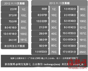 双11淘宝成交额实时大数据监控与分析