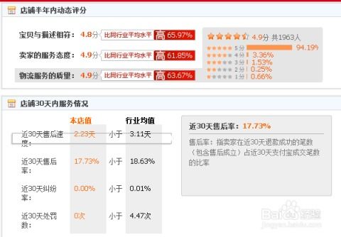 淘宝天天特价活动门槛解析及参与攻略