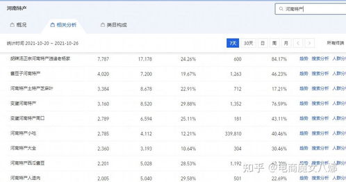 淘宝团购的实操技巧与经验分享