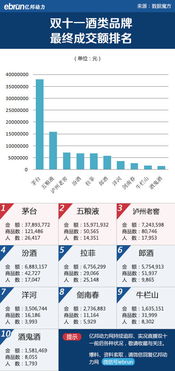 2023年双十一淘宝成交额实时数据大揭秘