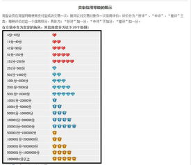 淘宝信誉度等级划分及其影响因素详解