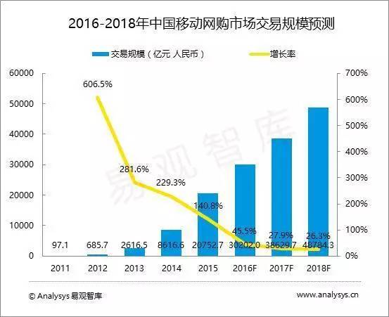 淘宝产品分析报告洞悉市场趋势把握商机实现销售增长