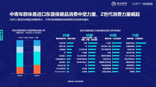 历年淘宝双十一数据销售额飙升消费趋势分析及影响因素研究