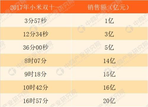 今年淘宝双11销售额突破多少个亿